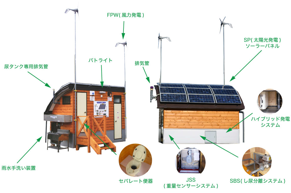 バイオトイレ「バイオR-21」 オプションシステム